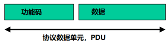 Modbus TCP协议简介