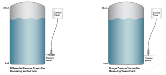 压力传感器在储罐液位测量中的应用