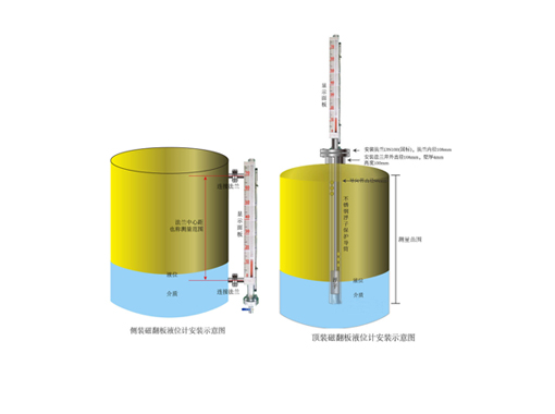 磁翻板液位计：特性、优势及适用场景