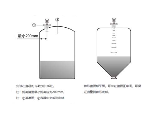 掌握安装雷达料位计的技巧