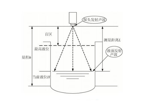 冷却液液位传感器