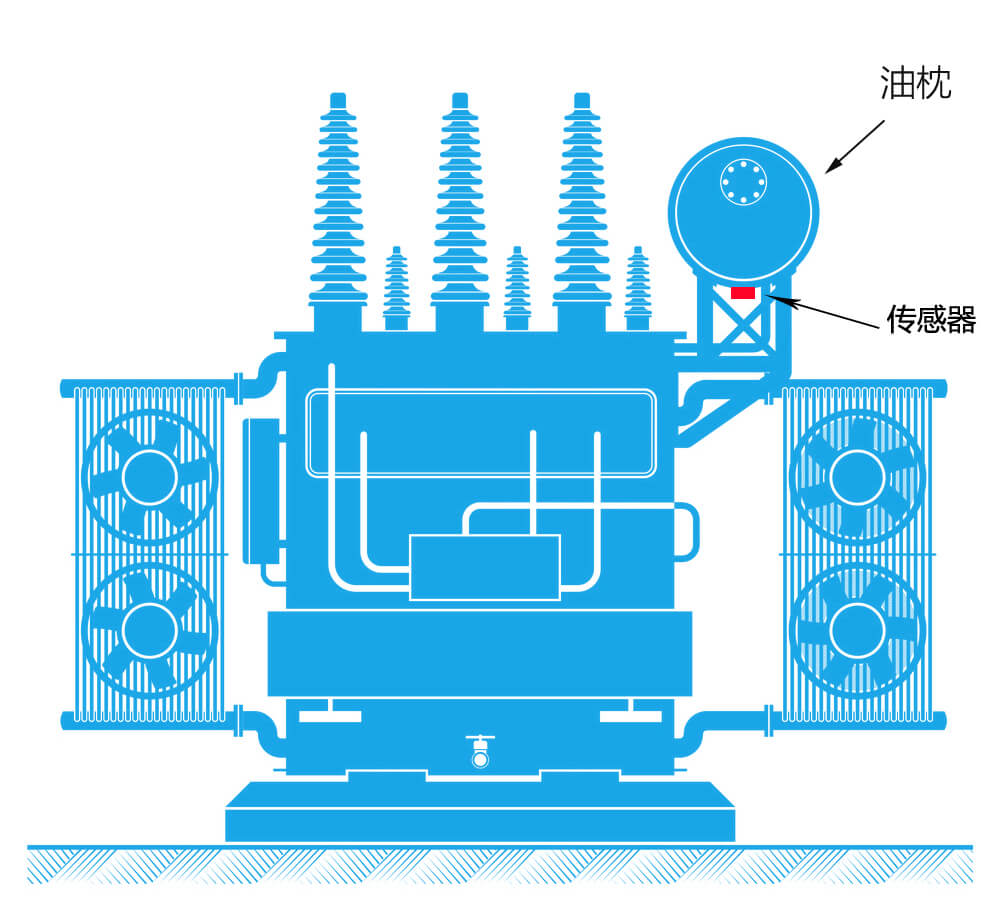 变压器油枕液位测量的新方法——便携式油位检测仪