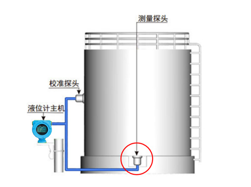 外贴式液位计安装,外贴式液位计