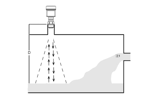 非接触式雷达水位计 | 雷达水位计传感器