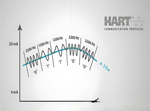 HART手操器为何有时要串250Ω电阻？