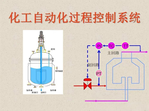 化工厂复杂控制系统介绍