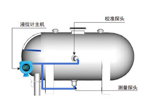 储罐液位测量,外贴液位计,80G雷达液位计