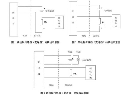 变送器接线秘籍：两线、三线、四线，到底怎么选？